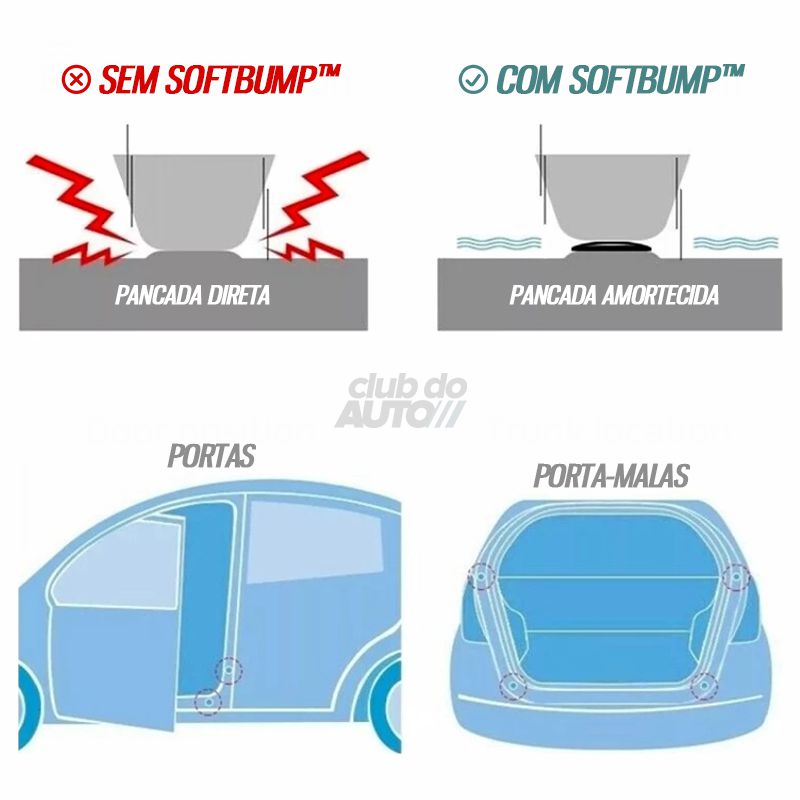 SoftBump™ Amortecedor de Porta Anti Impacto Anti Ruído - 4 Pçs